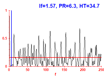 Survival probability